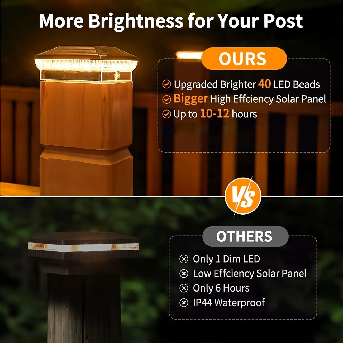 Solar Post Lights Outdoor With 3 Modes 40 LEDs Fence