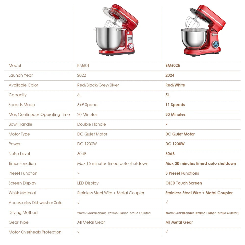 BioloMix Stand Mixer Blender With Quiet Motor And Dough Kneading