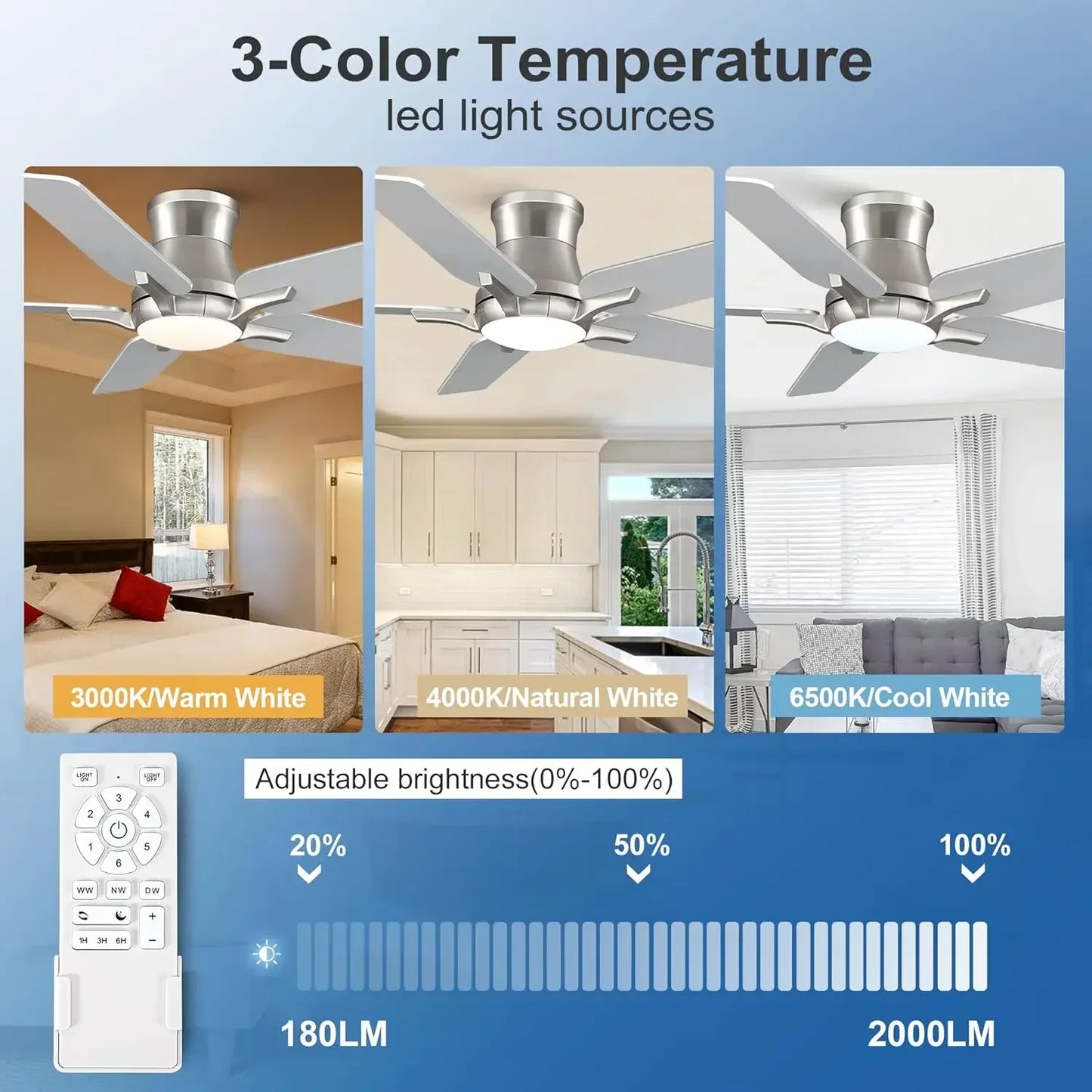 Ceiling Fan With Lights And Remote Brushed Nickel Flush Mount