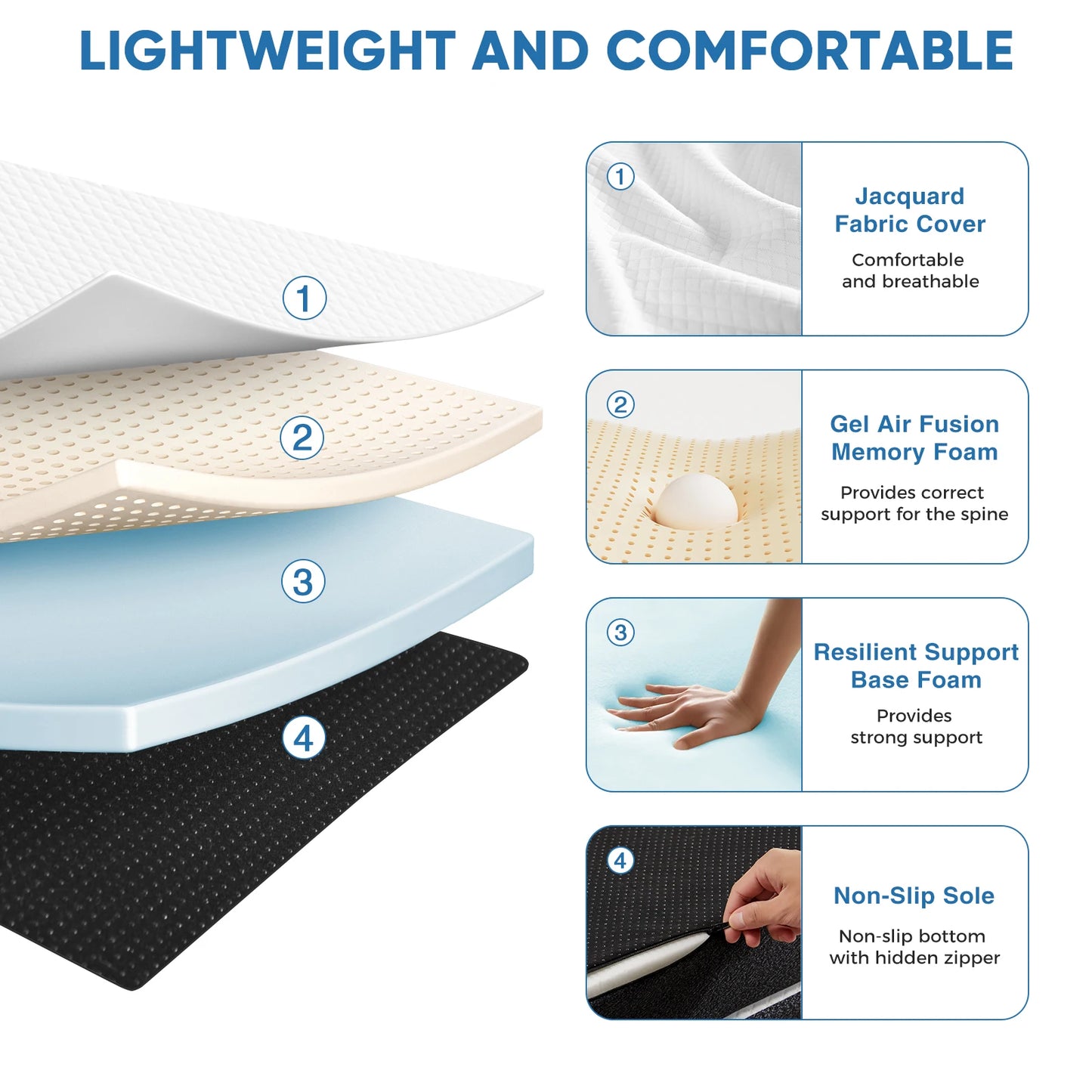 MCQ Foldable Tri-fold Mattress With CertiPUR-US Certified Comfort Washable Cover