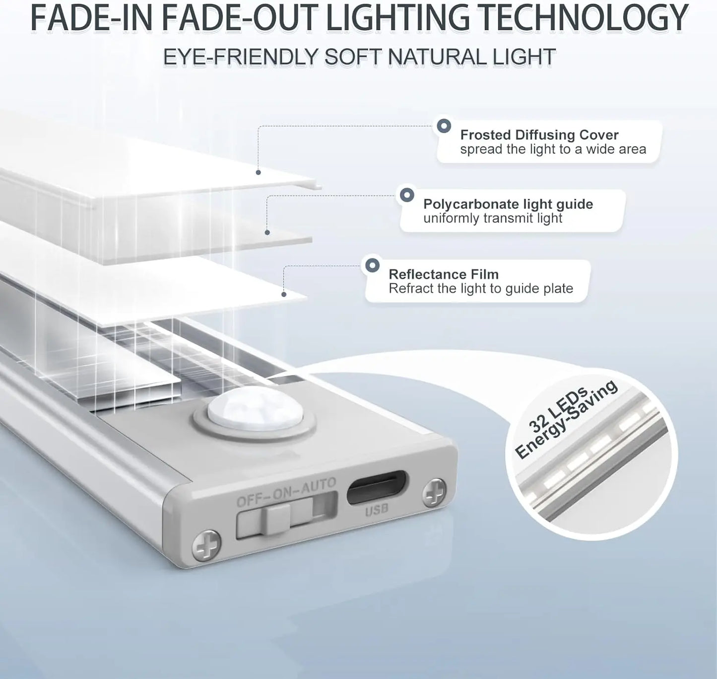 Wireless Under Cabinet Lights With Motion Sensor, Rechargeable LEDs