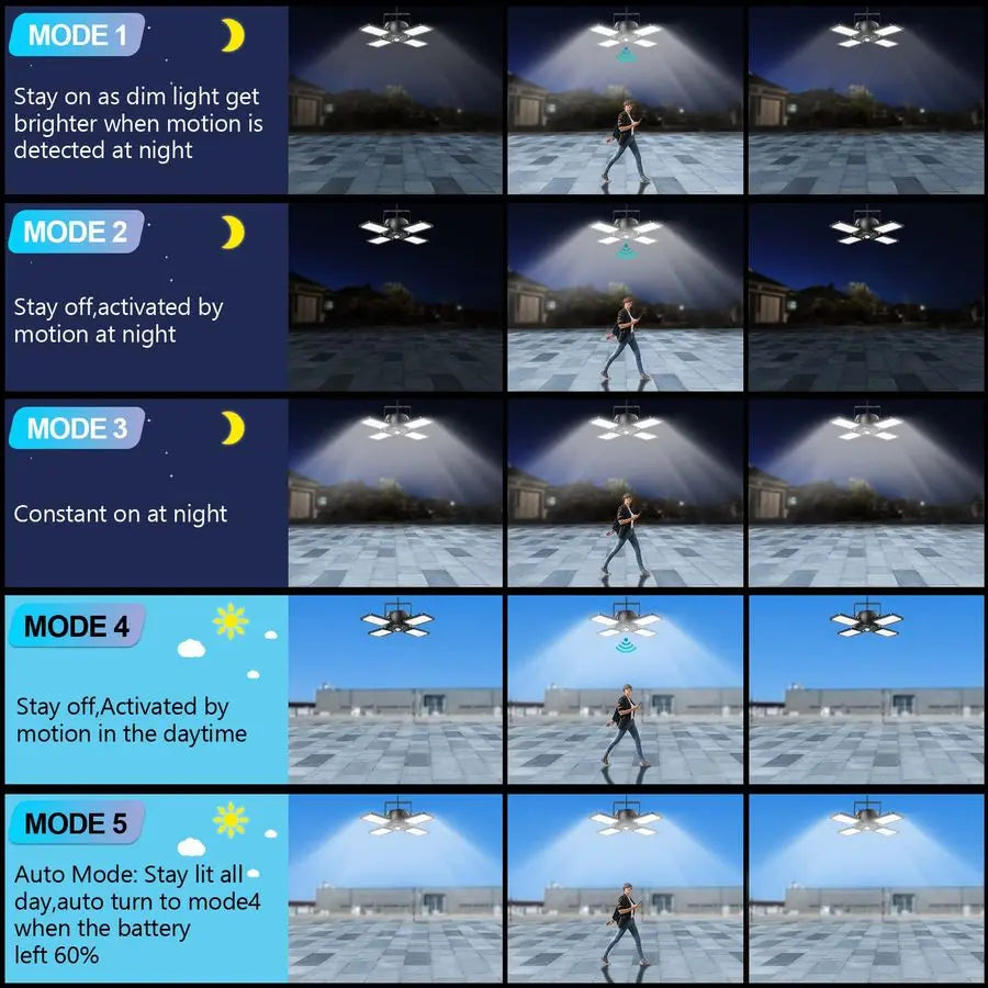 XMSJ Solar Pendant Light Outdoor Indoor Motion Sensor 144LED 1200LM