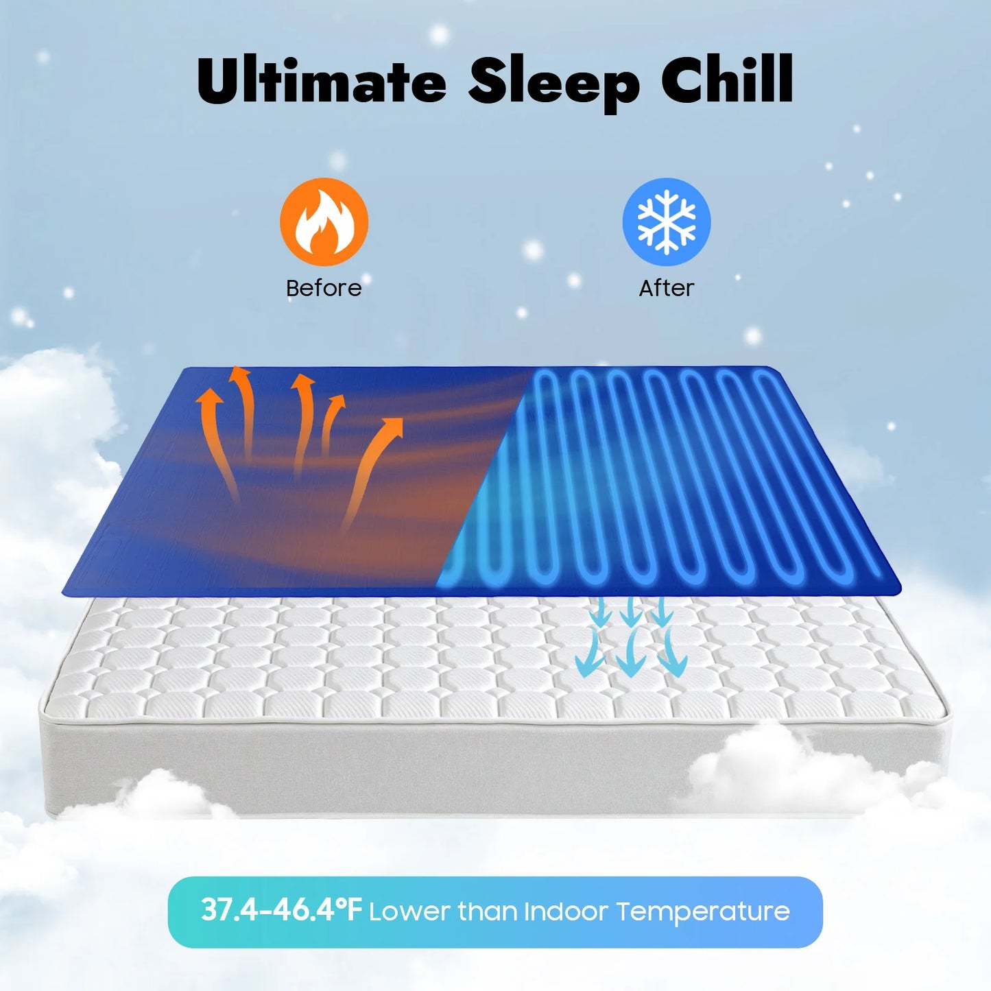 Bymaocar Water Bed Cooler Mattress Pad With Host Cushion 110V